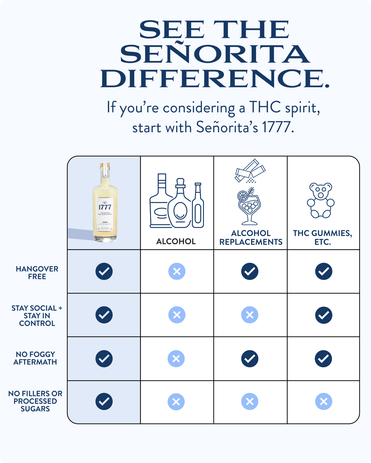 1777 THC AGAVE SPIRIT