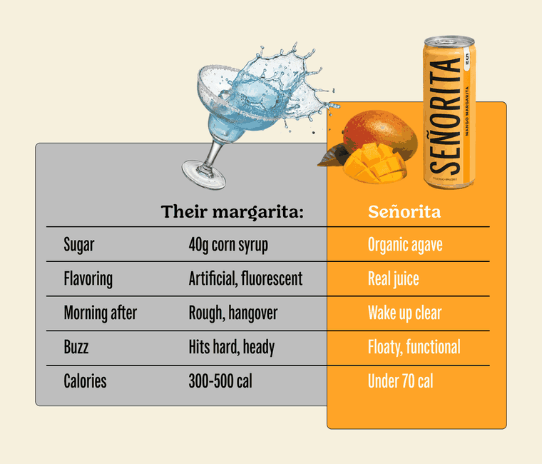 Their margarita compared with Se&ntilde;orita: 40g corn syrup versus organic agave, artificial fluorescent flavoring versus real juice, a rough hungover morning after versus waking up clear, a hard heady buzz versus floaty and functional, and 300 to 500 calories versus under 70